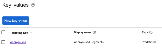 Anonymised Targeting Key